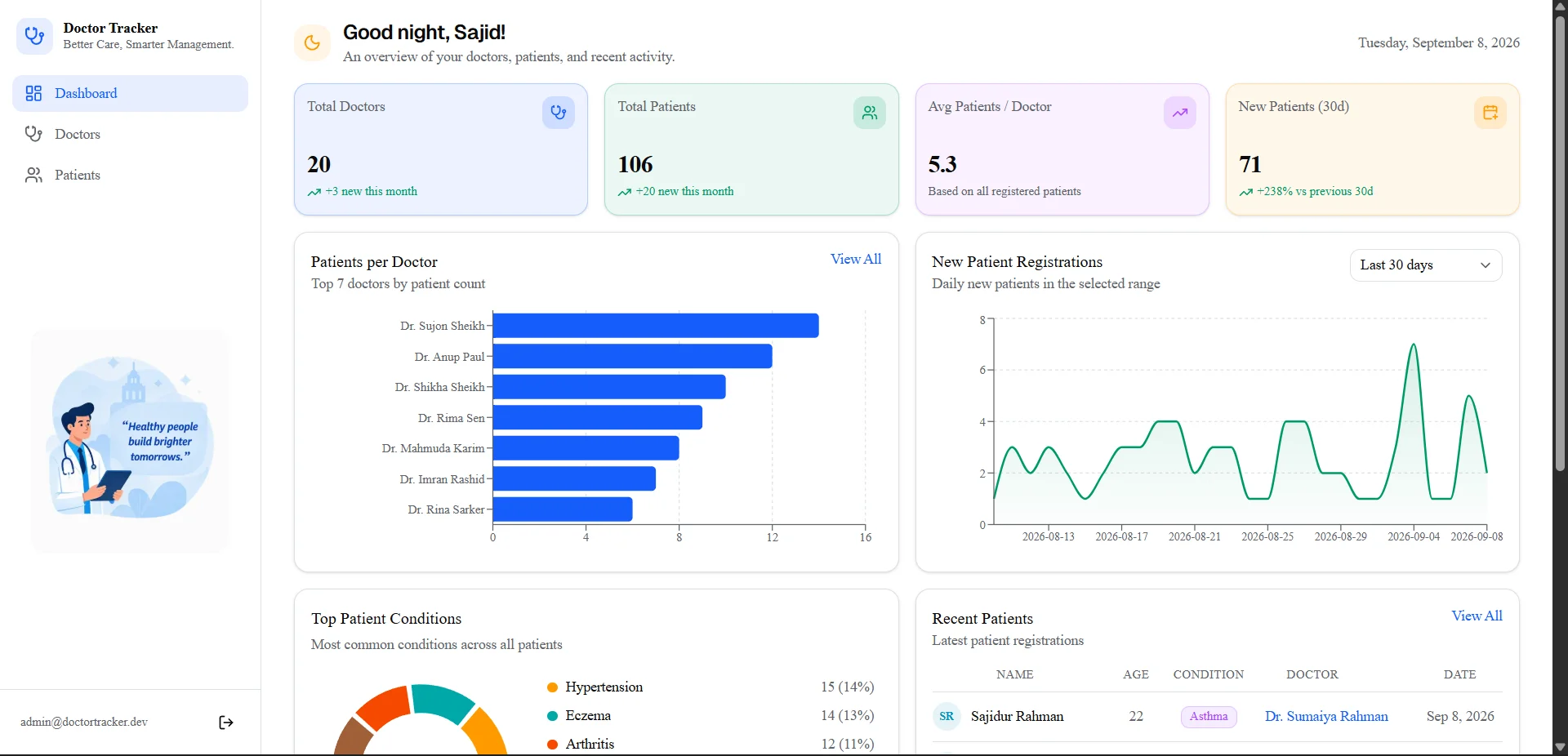 Doctor Tracker: Admin console for managing doctors and their patients, with search, filtering, pagination and an analytics dashboard.