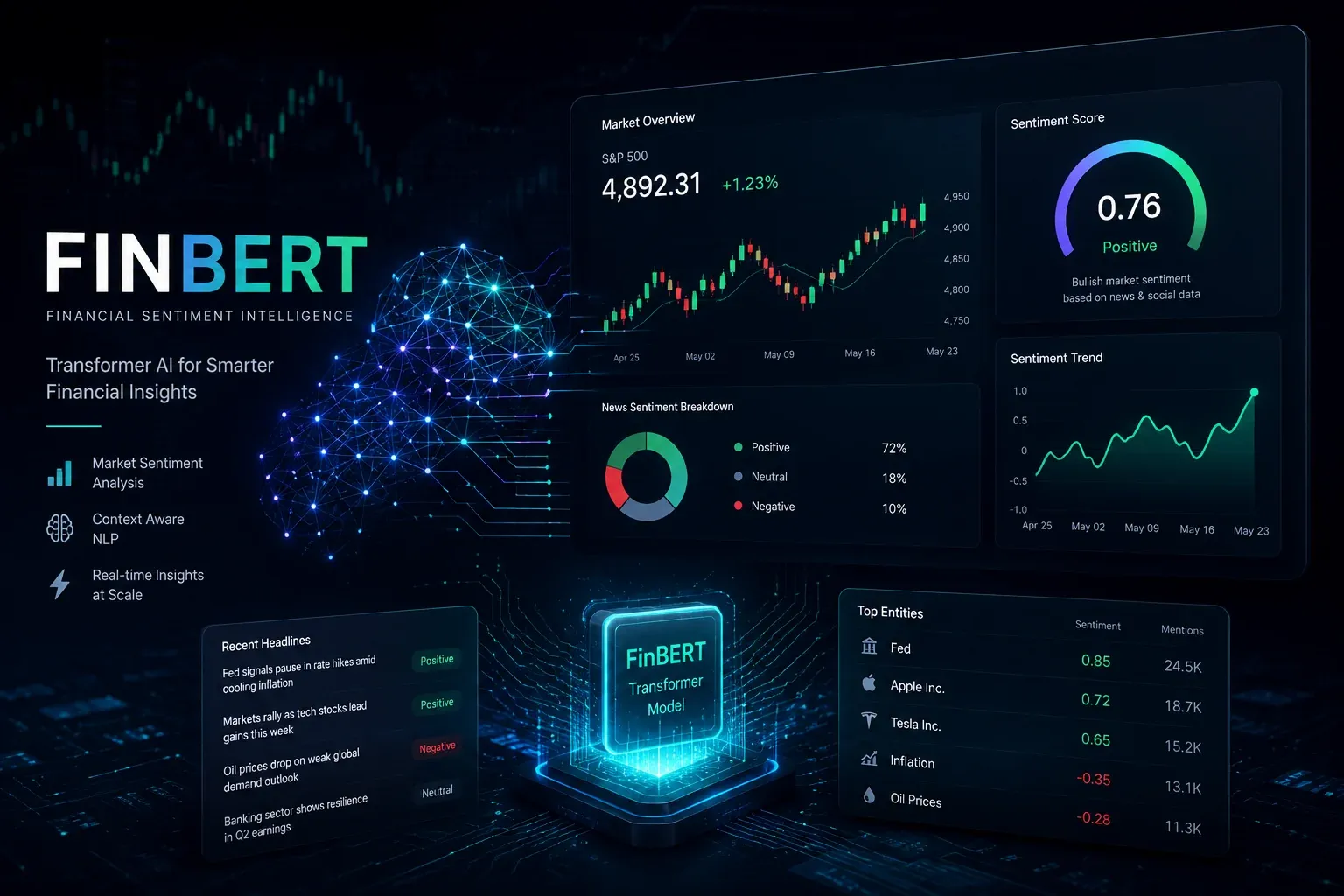 FinBERT Financial Sentiment Analysis — Comparative study proving domain-tuned transformers outperform generic models on financial sentiment, with a full fine-tuning-to-evaluation pipeline in a single notebook.