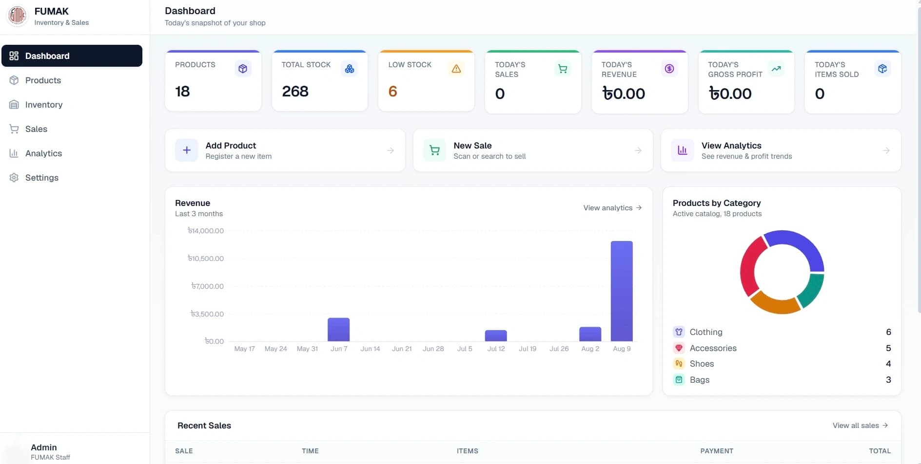 FUMAK Inventory: Production inventory and point-of-sale system for a retail operation: a phone barcode scanner feeds a web app that manages products, stock, sales, and revenue analytics over the shop's local network.
