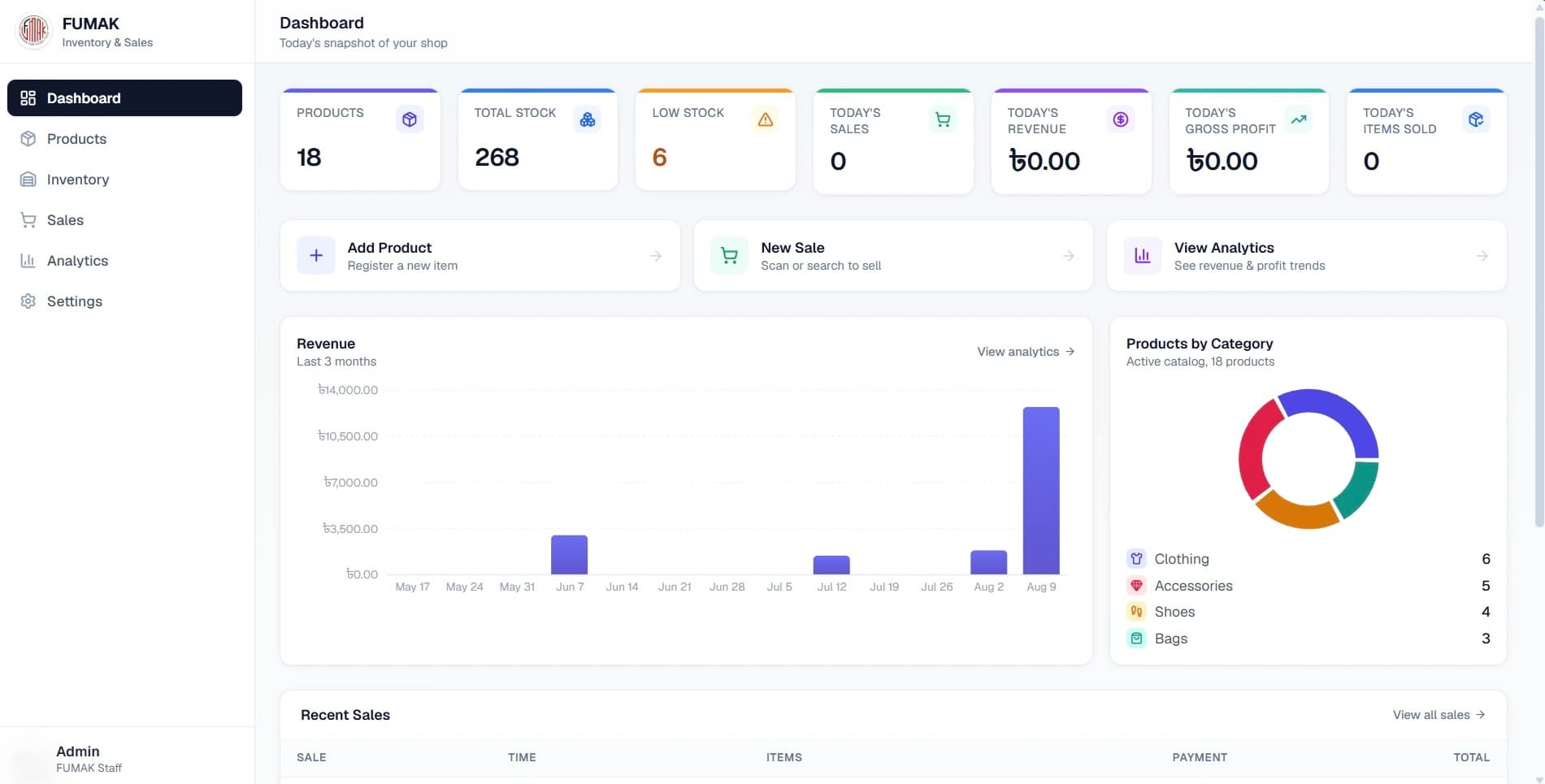 FUMAK Inventory: Production inventory and point-of-sale system for a retail operation: a phone barcode scanner feeds a web app that manages products, stock, sales, and revenue analytics over the shop's local network.